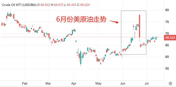 ATFX汇市前瞻：美国6月CPI与美联储第四份褐皮书来袭