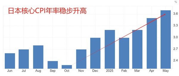 ATFX汇市前瞻：美国6月CPI与美联储第四份褐皮书来袭