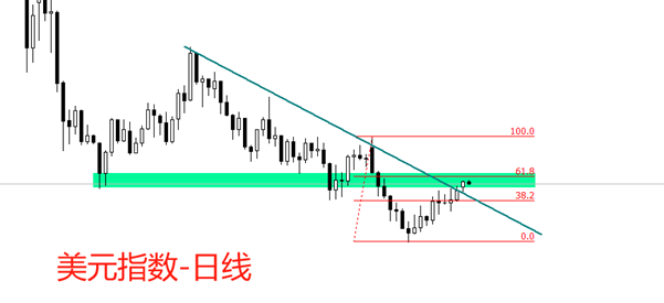 ATFX：美国6月CPI数据来袭，通胀回升或支撑美元指数