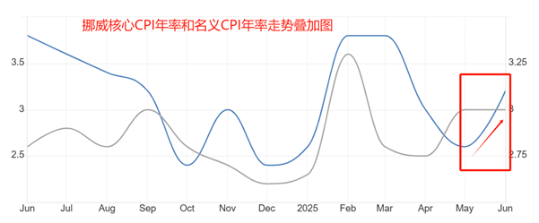 ATFX：挪威克朗剧烈贬值，USDNOK创近两月新高