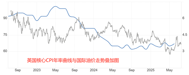 ATFX：英国6月CPI年率升至3.6%，创近一年半来新高