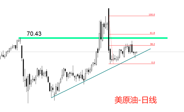 ATFX：特朗普希望油价“再低一点”，目标64美元/桶
