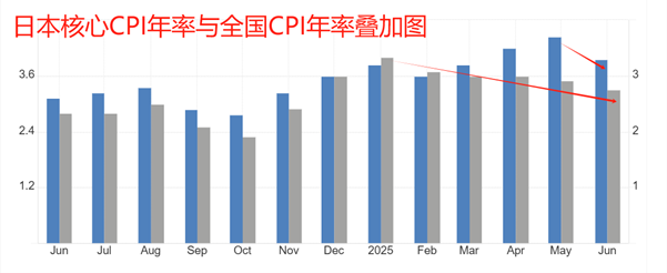ATFX：日本CPI年率大降，日央行加息预期降温