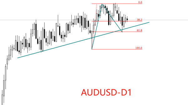 ATFX：澳洲联储公布会议纪要，AUDUSD反应平淡