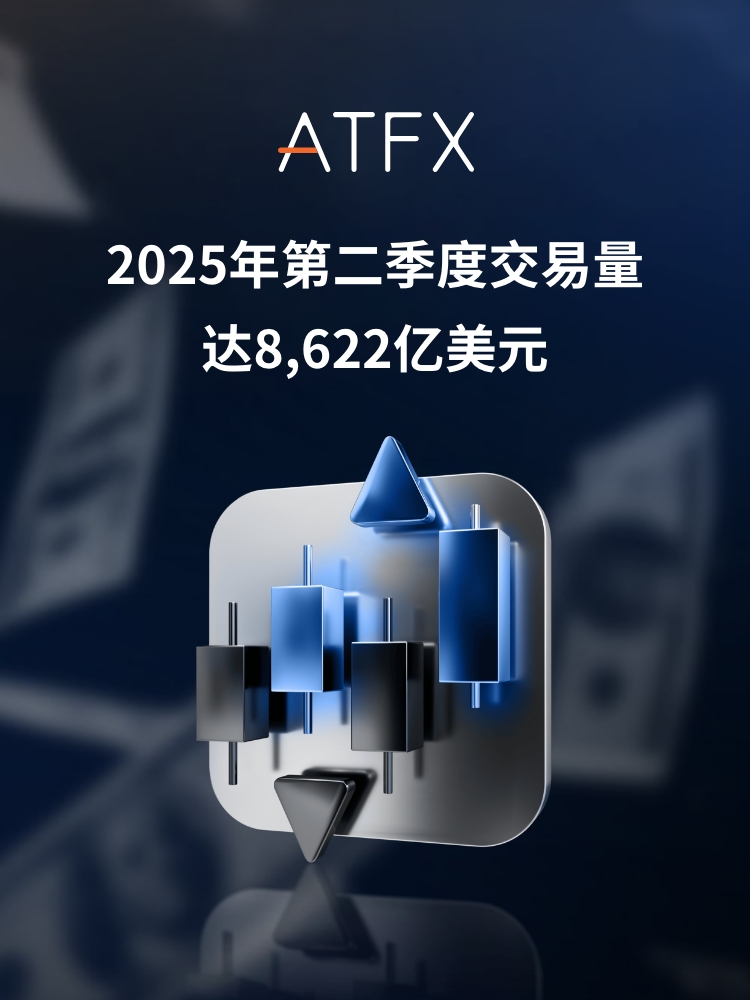 ATFX 2025年二季度交易量创新高，领跑全球市场