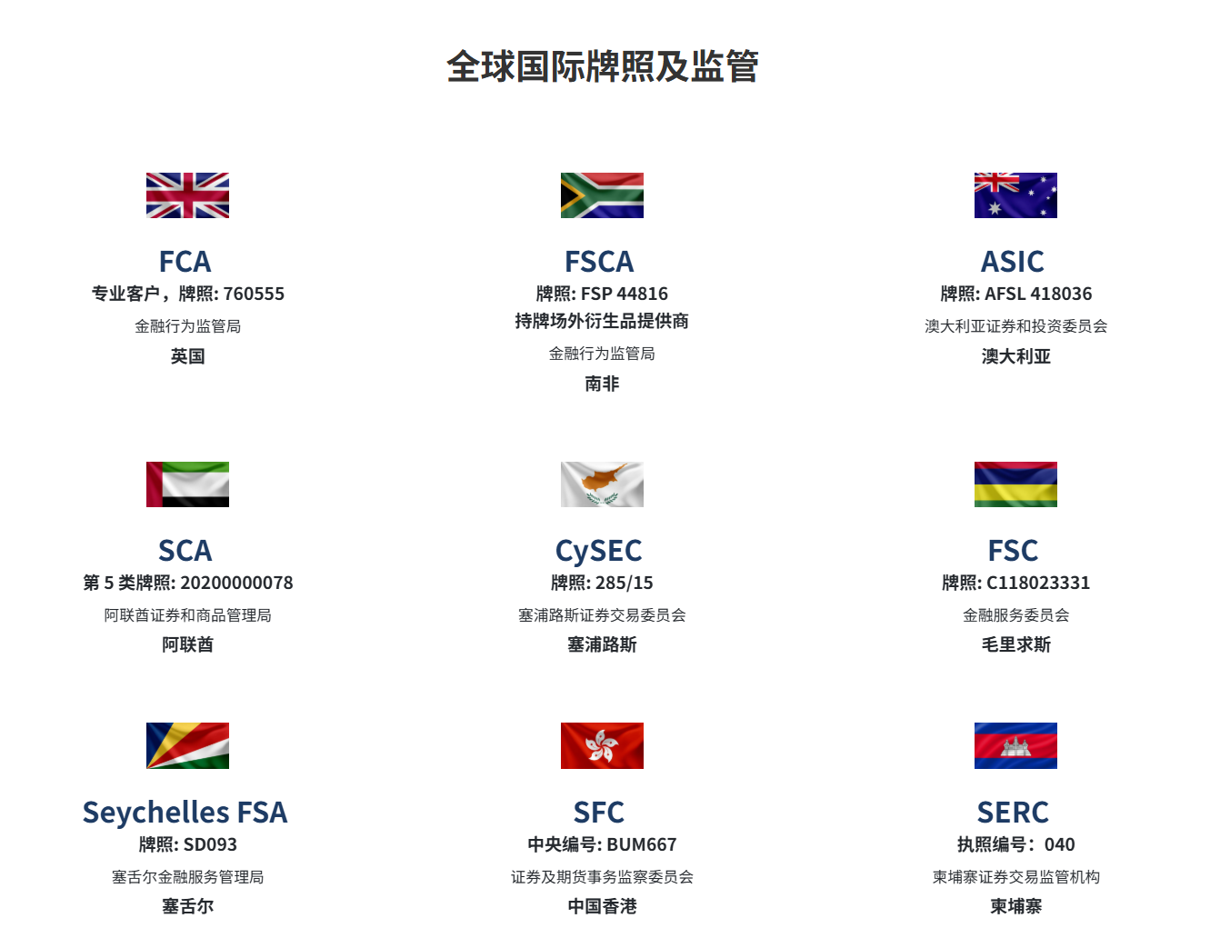 ATFX以全球合规与顶级合作铸就交易安全新标杆