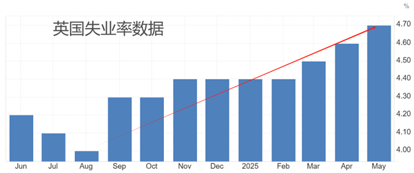 ATFX汇评：英国央行利率决议来袭，主流预期降息25基点
