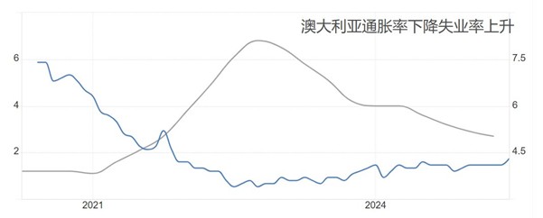 ATFX汇市前瞻：美国CPI冲击美元，澳洲联储降息在即，英国GDP来袭