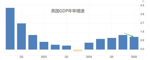 ATFX汇市前瞻：美国CPI冲击美元，澳洲联储降息在即，英国GDP来袭