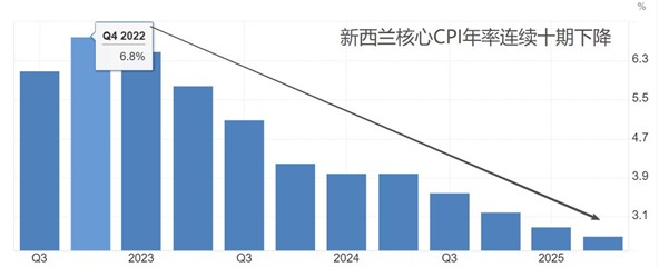 ATFX汇市前瞻：杰克逊霍尔央行年会来袭，新西兰联储决议及英国、日本CPI引关注