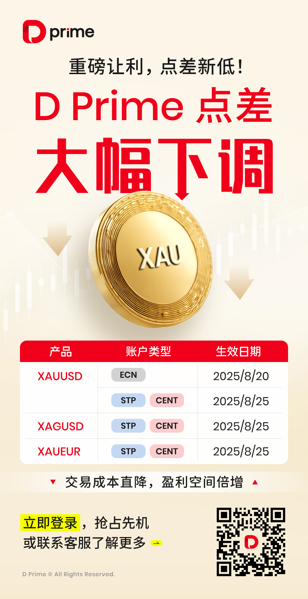 精彩活动 | D Prime XAUUSD 等产品点差全面下调📢  