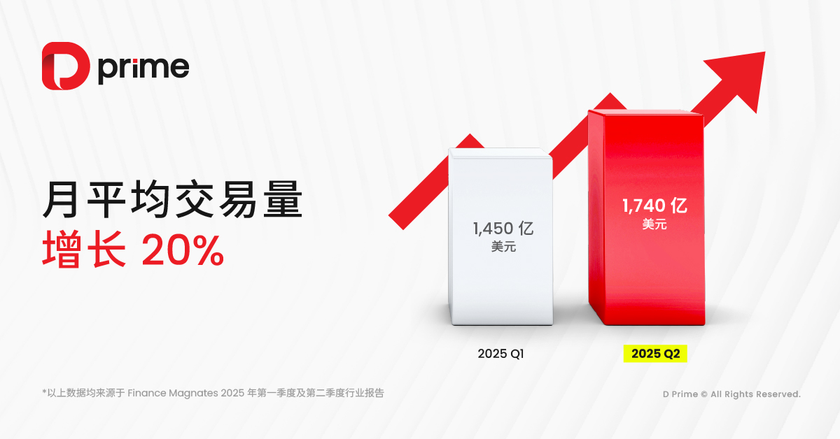 精彩活动 | 🏆【 D Prime 再获权威认证  全球活跃用户量稳居前三】🚀 
