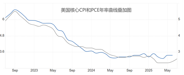ATFX：美国PCE数据来袭，或决定美联储9月决议结果