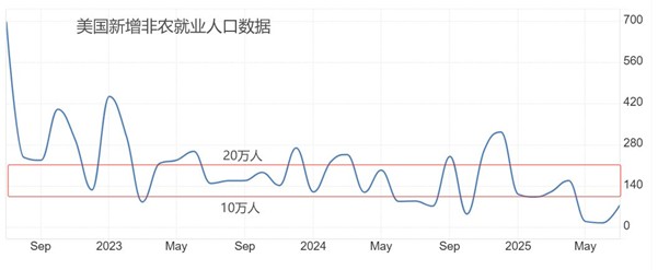 ATFX汇市前瞻：大非农叠加褐皮书，本周美元指数或迎剧烈波动