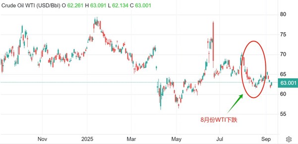 ATFX汇市前瞻:美国8月CPI数据来袭,欧央行9月决议或维持利率不变