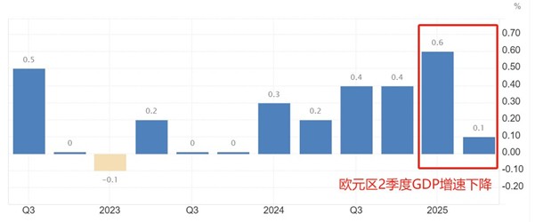 ATFX汇市前瞻:美国8月CPI数据来袭,欧央行9月决议或维持利率不变