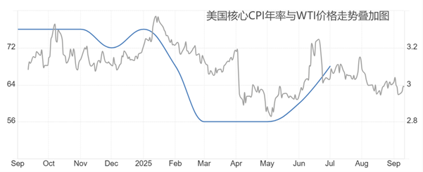 ATFX汇评：PPI数据爆冷，美国CPI数据来袭，美指再迎考验