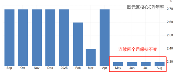 ATFX：欧央行利率决议来袭，预期维持三大利率不变