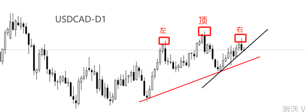 ATFX汇评：疲软的油价，显著抑制了加元升值幅度