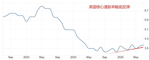 ATFX汇市前瞻：超级央行周，美联储与加拿大央行预期降息