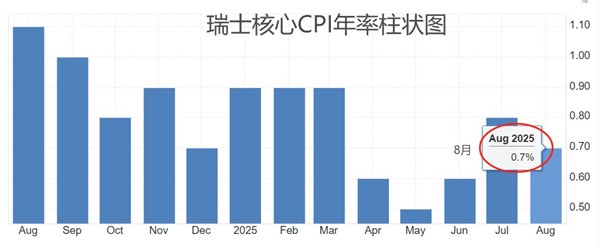 ATFX汇市前瞻：美国8月核心PCE数据来袭，瑞士央行预计维持零利率