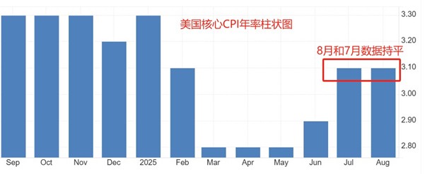 ATFX汇市前瞻：美国8月核心PCE数据来袭，瑞士央行预计维持零利率