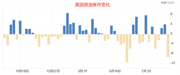 ATFX：供应担忧加剧，WTI与布伦特原油五连跌