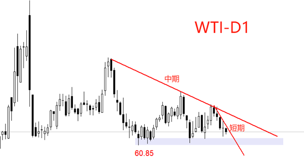 ATFX：供应担忧加剧，WTI与布伦特原油五连跌