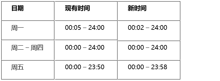 XM新增交易商品 &amp 延长交易时间公告