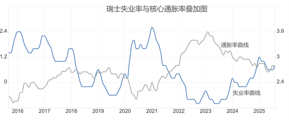 ATFX汇评：瑞士央行9月决议，预计维持零利率不变