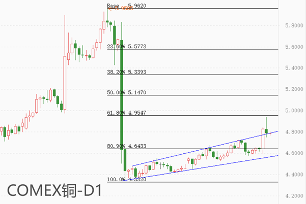 ATFX金属：全球第二大铜矿停产，国际铜价飙升