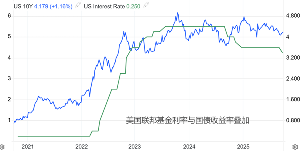 ATFX汇评：美国8月PCE数据来袭，预计维持2.9%不变