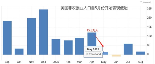 ATFX汇市前瞻：美国9月大非农来袭，澳洲联储决议预期不变，欧元区CPI数据发布