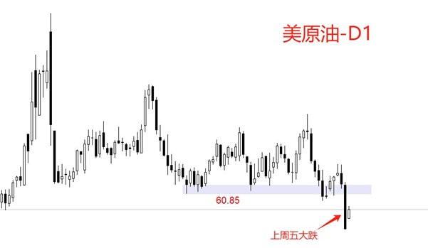 ATFX汇市前瞻：褐皮书与鲍威尔讲话来袭，两份报告搅动国际油价