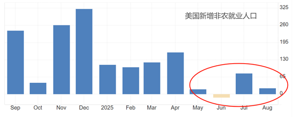 ATFX汇评：特朗普政策危机延续，金银齐创历史新高