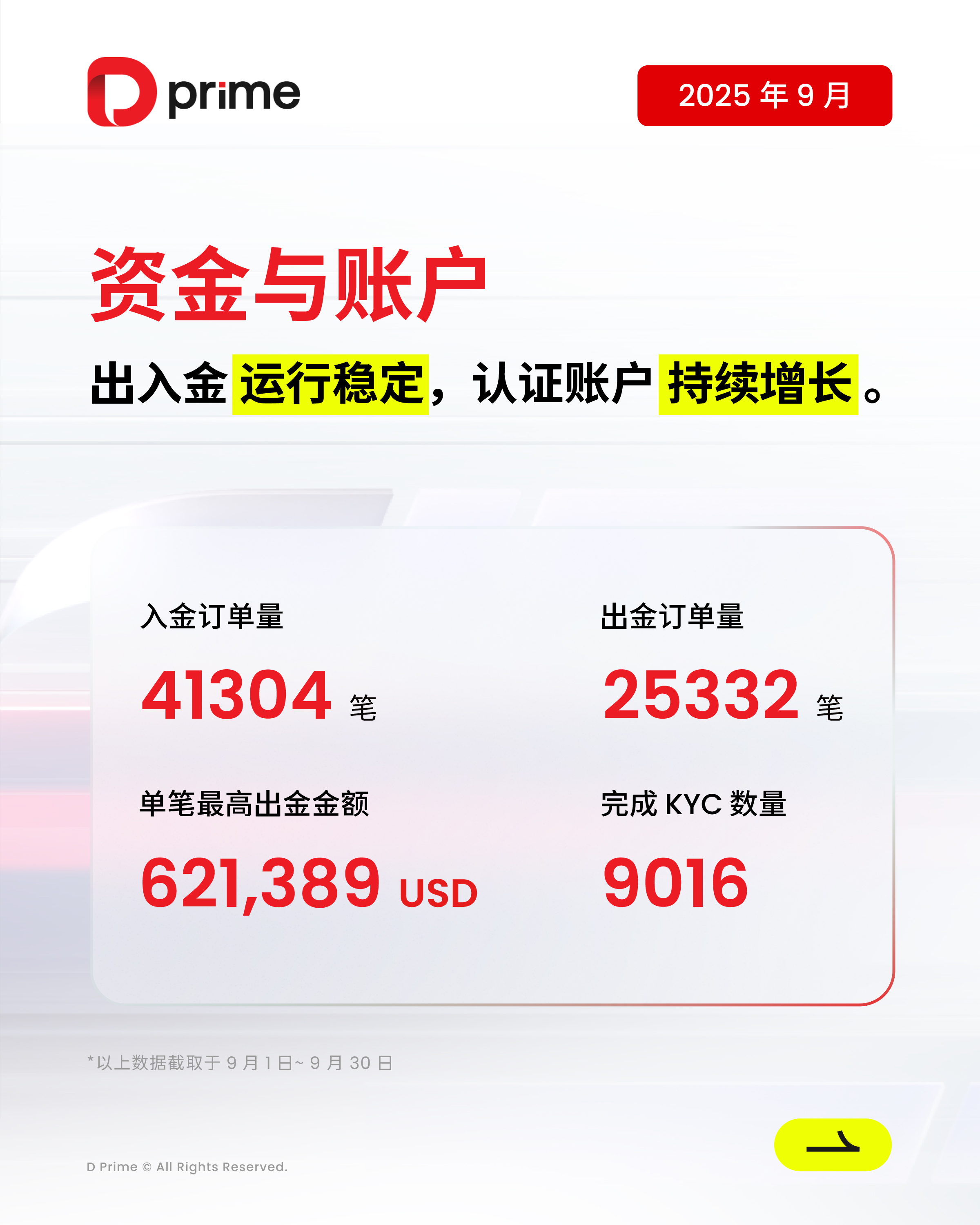 D Prime 安全月报 | 2025 年 9 月