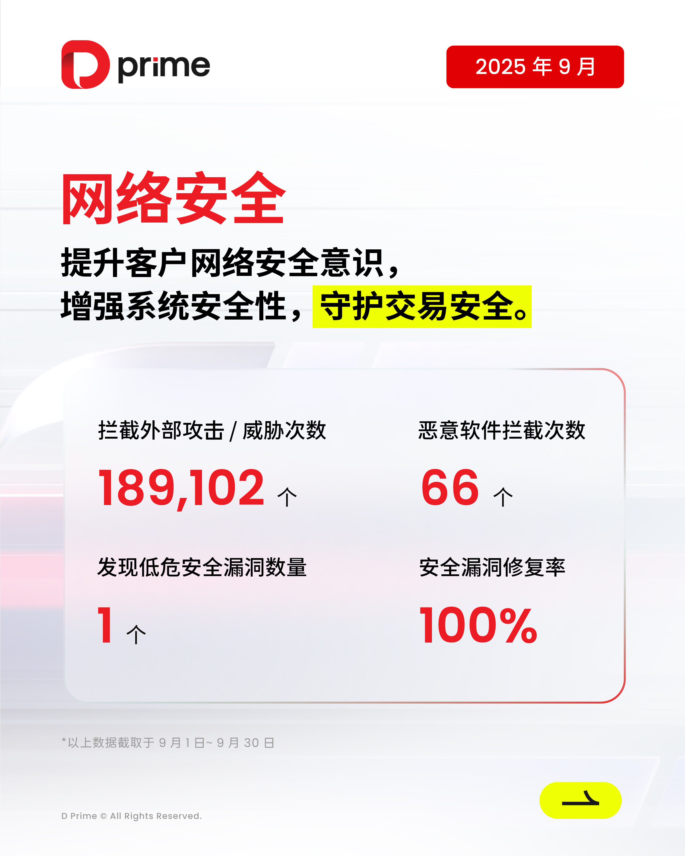 D Prime 安全月报 | 2025 年 9 月