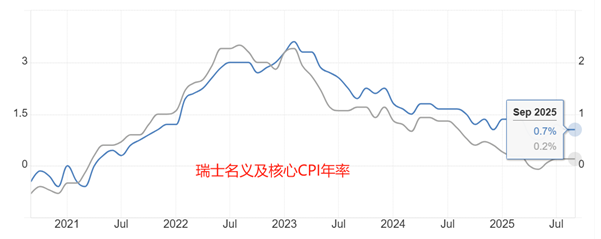 ATFX汇评：瑞郎避险属性激发，USDCHF逼近十多年低点