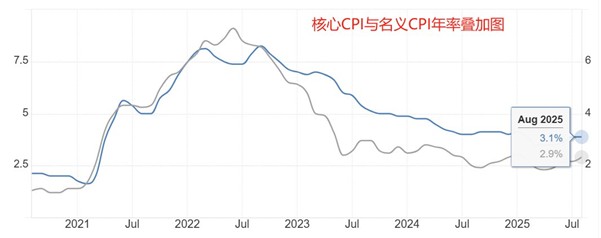 ATFX汇市前瞻：美9月CPI数据，拉加德演讲，日本首相选举