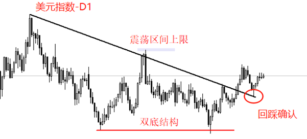 ATFX汇评:美国9月核心CPI年率来袭,预期维持3.1%不变