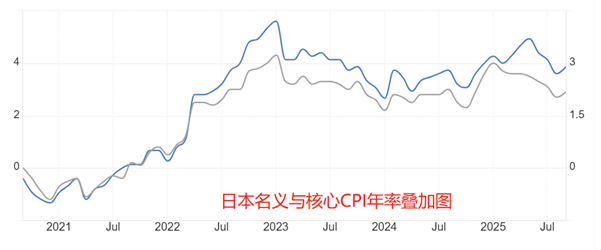 ATFX汇评:日本9月核心CPI增加0.2百分点,日本央行加息预期升温
