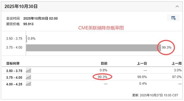 ATFX汇市前瞻:超级央行周,美联储与加拿大预期降息,欧/日央行或按兵不动