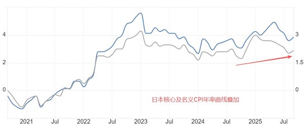 ATFX汇市前瞻:超级央行周,美联储与加拿大预期降息,欧/日央行或按兵不动