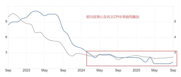 ATFX汇市前瞻:超级央行周,美联储与加拿大预期降息,欧/日央行或按兵不动