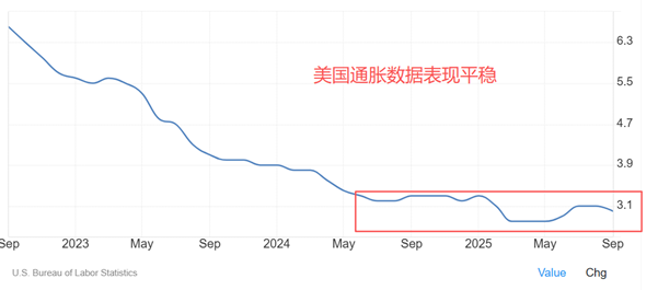 ATFX汇评：黄金跌破4000美元，创10月7日以来新低