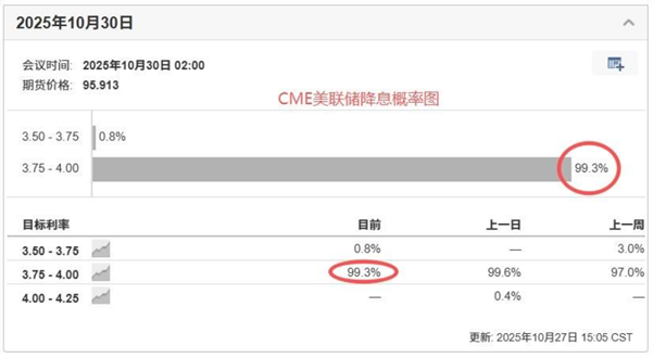 ATFX汇评：黄金跌破4000美元，创10月7日以来新低