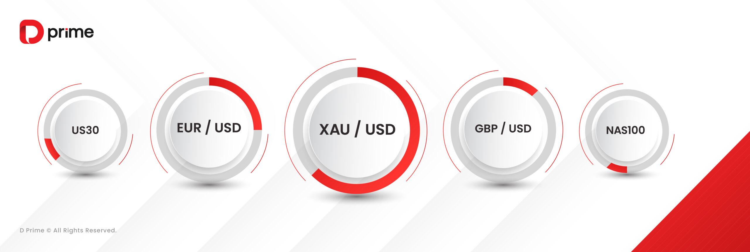 交易量报告 | D Prime 2025 年 9 月份交易量报告