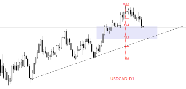 ATFX汇评：加拿大央行10月利率决议，预期降息25基点