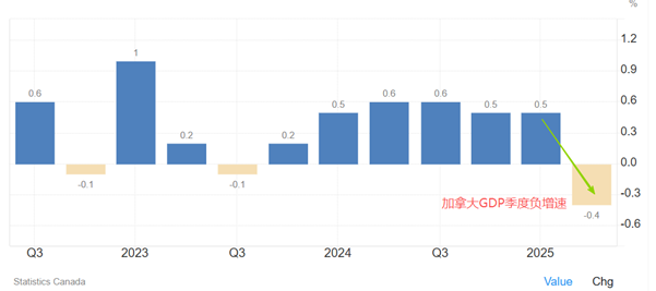 ATFX汇评：加拿大央行10月利率决议，预期降息25基点