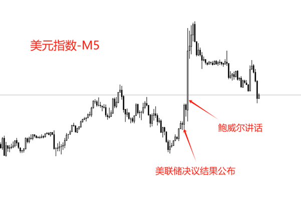 ATFX汇评：美联储如预期降息25基点，美指不跌反涨